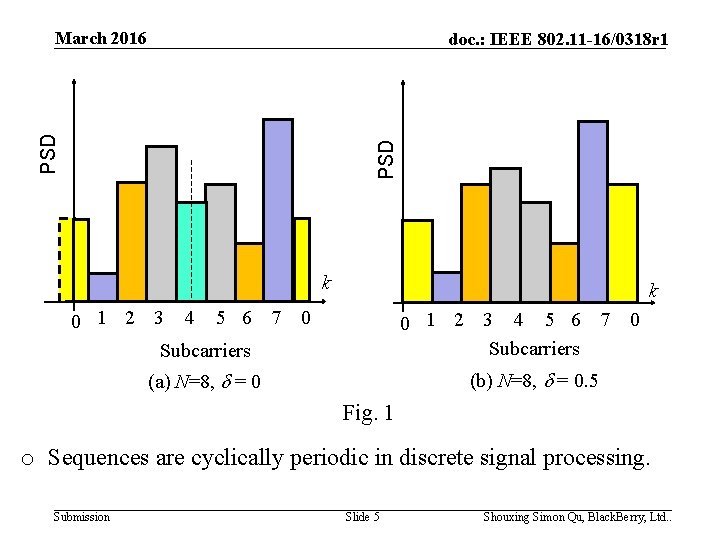 March 2016 PSD doc. : IEEE 802. 11 -16/0318 r 1 k k 0