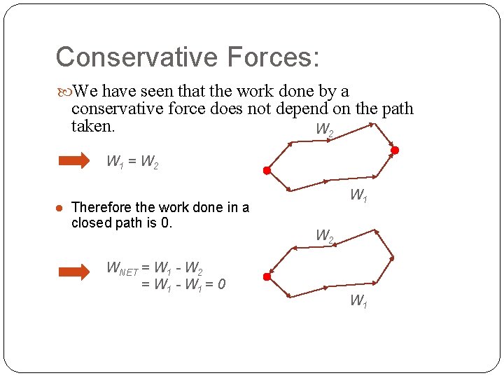 Conservative Forces: We have seen that the work done by a conservative force does