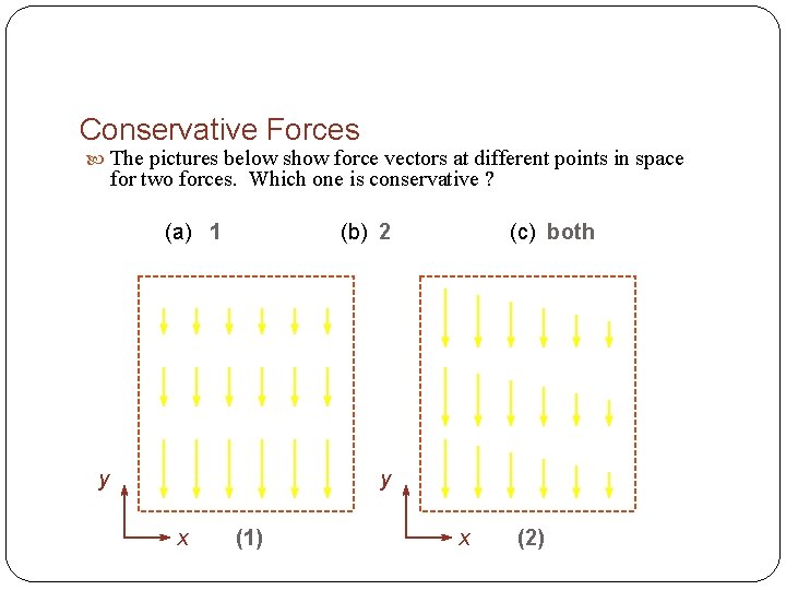 Conservative Forces The pictures below show force vectors at different points in space for