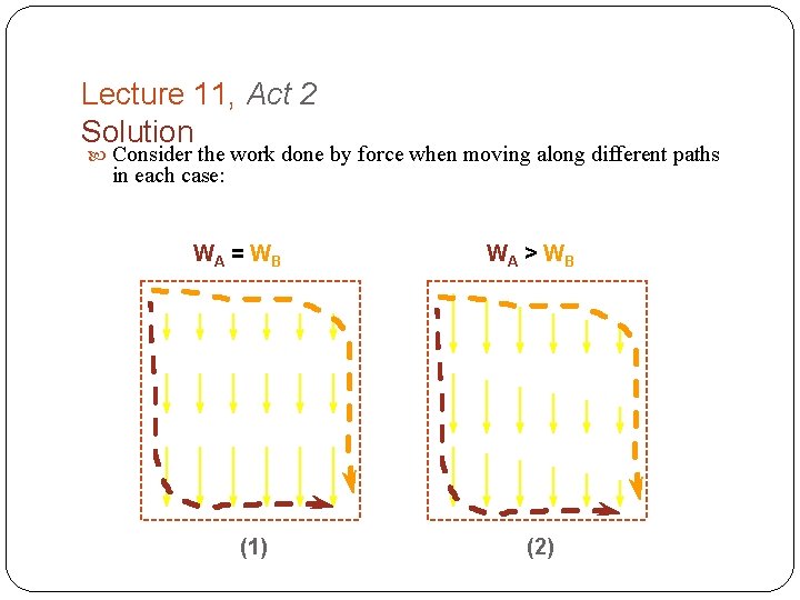 Lecture 11, Act 2 Solution Consider the work done by force when moving along