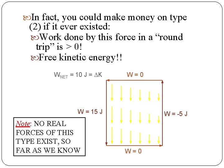  In fact, you could make money on type (2) if it ever existed: