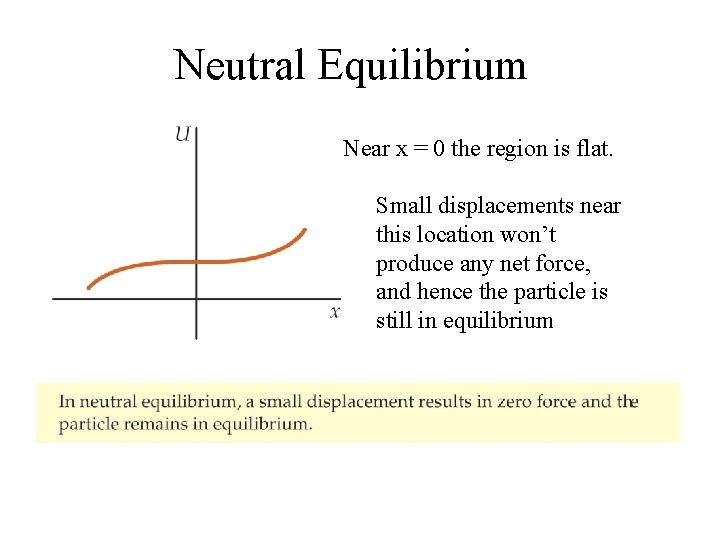 Neutral Equilibrium Near x = 0 the region is flat. Small displacements near this