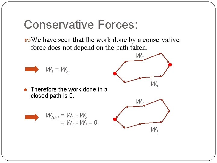 Conservative Forces: We have seen that the work done by a conservative force does