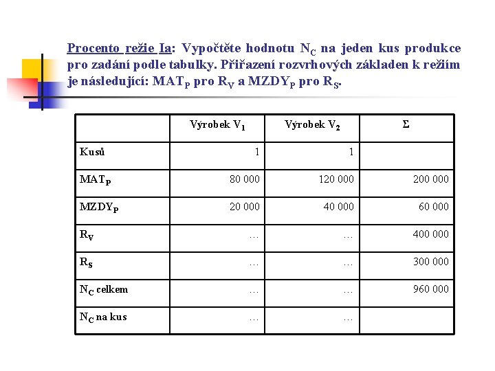 Procento režie Ia: Vypočtěte hodnotu NC na jeden kus produkce pro zadání podle tabulky.