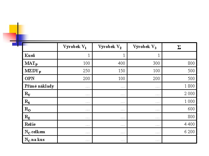 Výrobek V 1 Kusů Výrobek V 2 Výrobek V 3 Σ 1 1 1