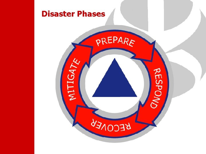 Disaster Phases 