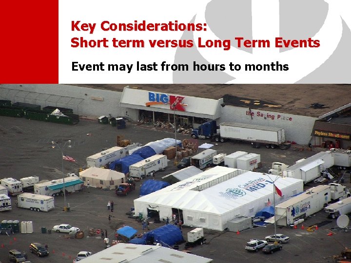 Key Considerations: Short term versus Long Term Events Event may last from hours to