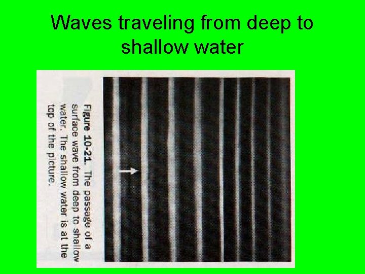 Waves traveling from deep to shallow water 