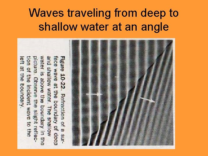 Waves traveling from deep to shallow water at an angle 