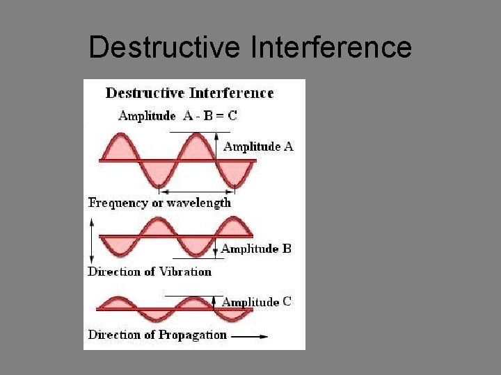 Destructive Interference 