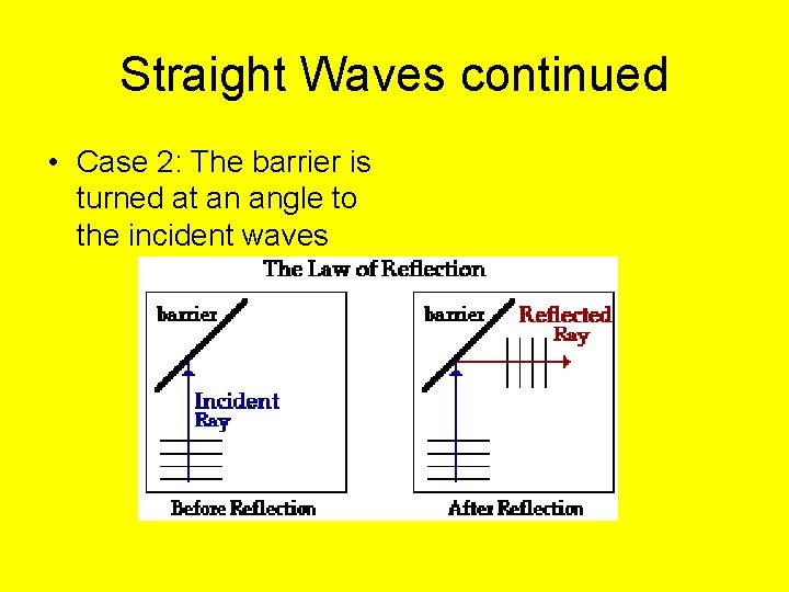Straight Waves continued • Case 2: The barrier is turned at an angle to