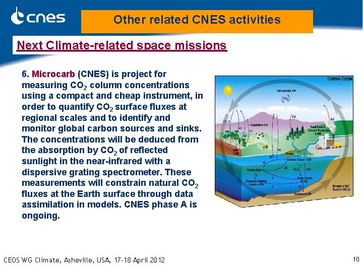 Other related CNES activities Next Climate-related space missions 6. Microcarb (CNES) is project for