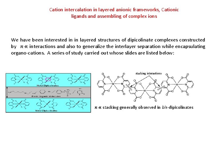 Cation intercalation in layered anionic frameworks, Cationic ligands and assembling of complex ions We Cation intercalation in layered anionic frameworks, Cationic ligands and assembling of complex ions We