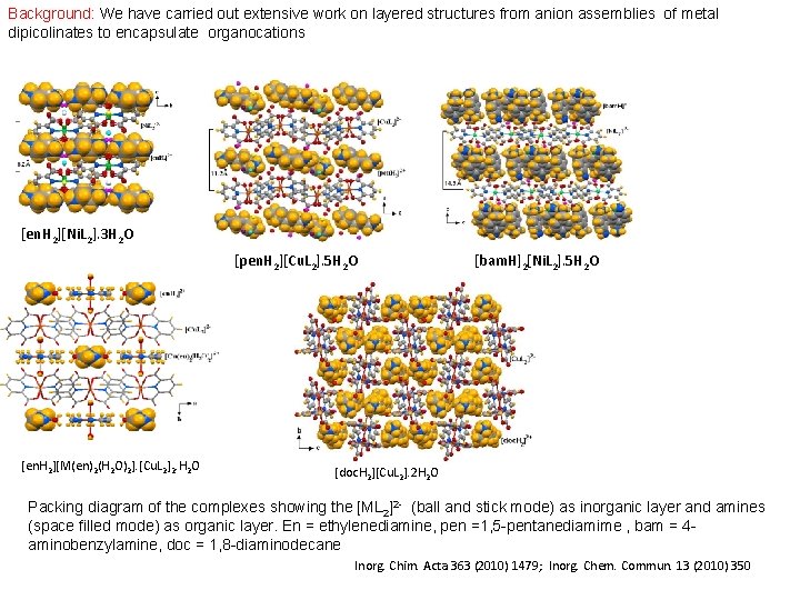 Background: We have carried out extensive work on layered structures from anion assemblies of Background: We have carried out extensive work on layered structures from anion assemblies of