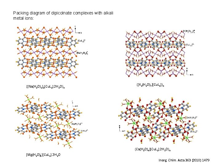 Packing diagram of dipicolnate complexes with alkali metal ions: {[Na(H 2 O)2]2[Cu. L 2].