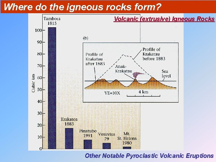 Where do the igneous rocks form? Volcanic (extrusive) Igneous Rocks Other Notable Pyroclastic Volcanic Where do the igneous rocks form? Volcanic (extrusive) Igneous Rocks Other Notable Pyroclastic Volcanic