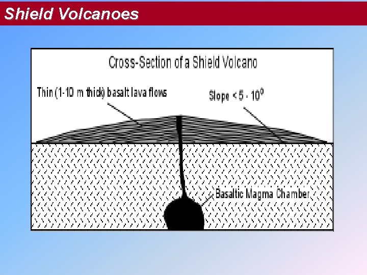 Shield Volcanoes 