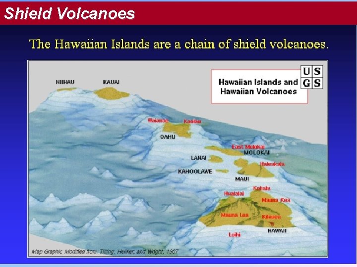 Shield Volcanoes 