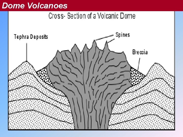 Dome Volcanoes 