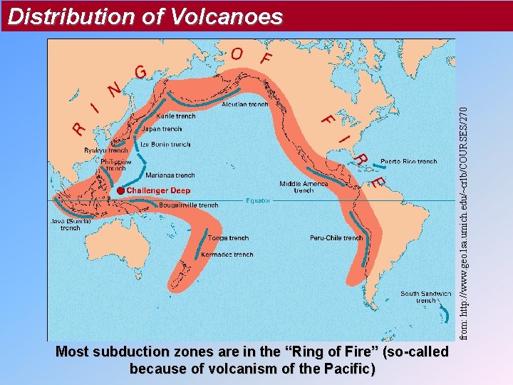 from: http: //www. geo. lsa. umich. edu/~crlb/COURSES/270 Distribution of Volcanoes Most subduction zones are