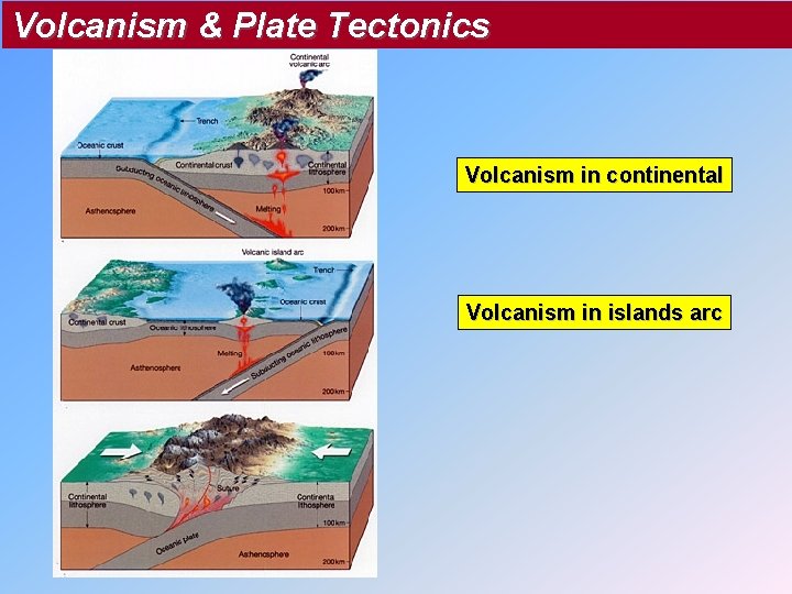 Volcanism & Plate Tectonics Volcanism in continental Volcanism in islands arc 