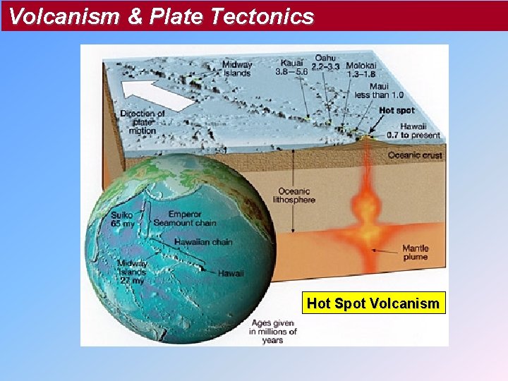 Volcanism & Plate Tectonics Hot Spot Volcanism 