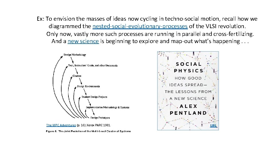 Ex: To envision the masses of ideas now cycling in techno-social motion, recall how