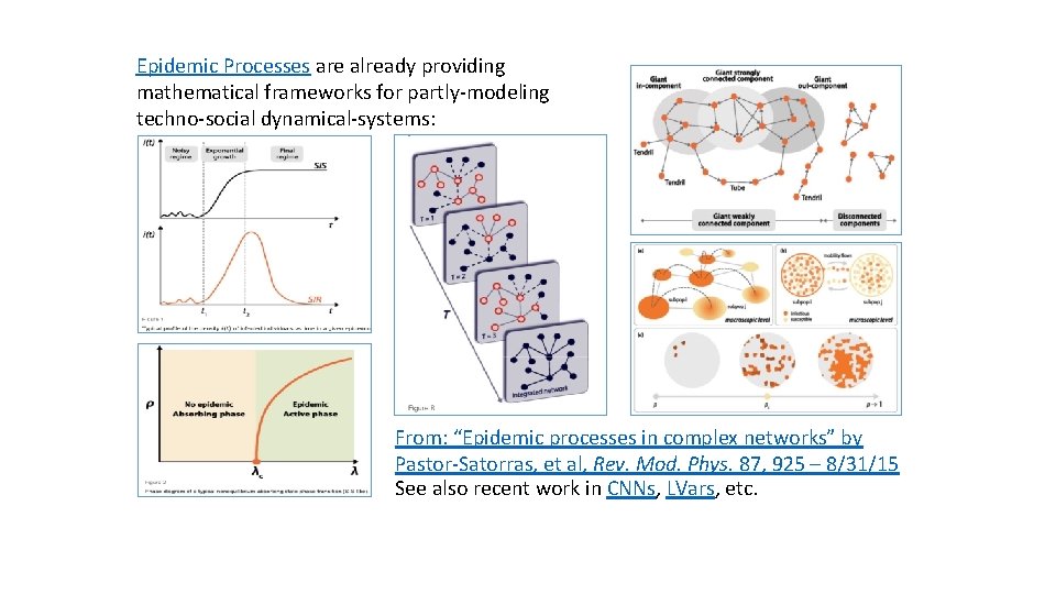 Epidemic Processes are already providing mathematical frameworks for partly-modeling techno-social dynamical-systems: From: “Epidemic processes