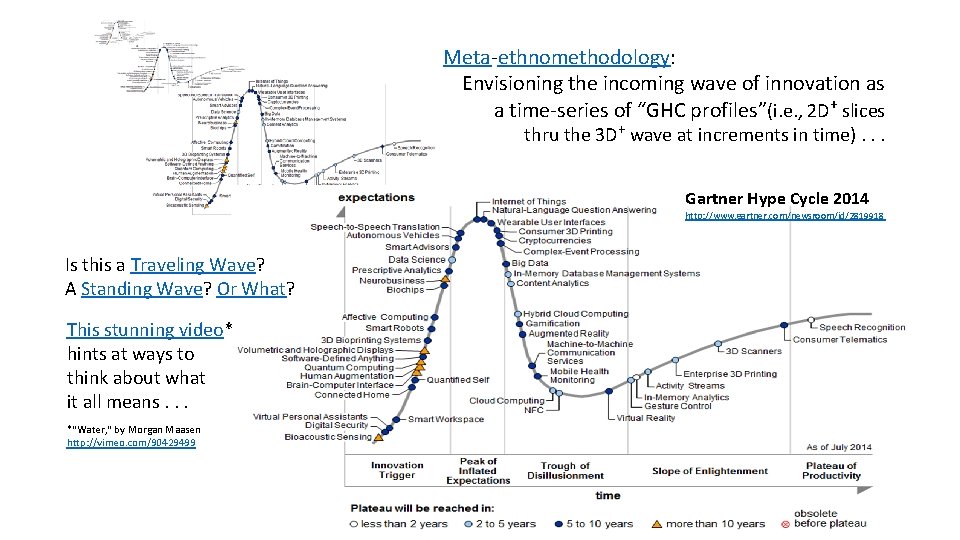 Meta-ethnomethodology: Envisioning the incoming wave of innovation as a time-series of “GHC profiles”(i. e.