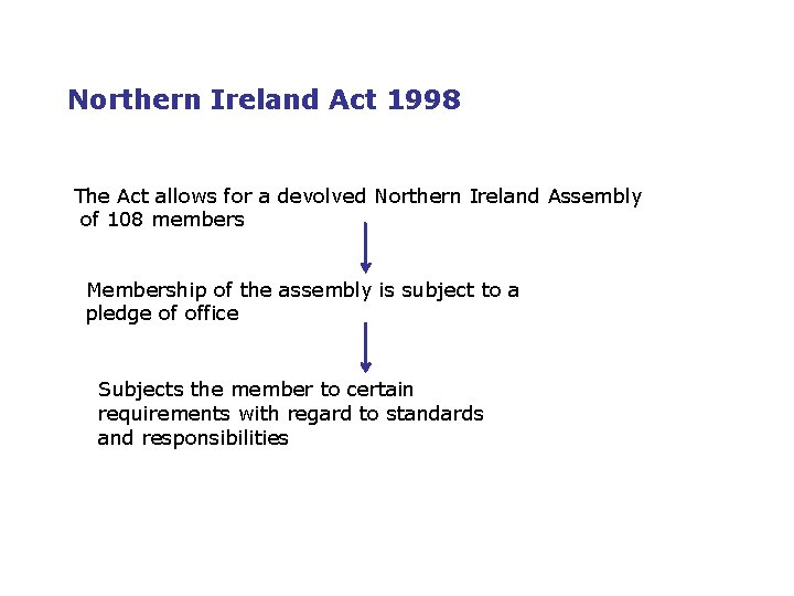Northern Ireland Act 1998 The Act allows for a devolved Northern Ireland Assembly of