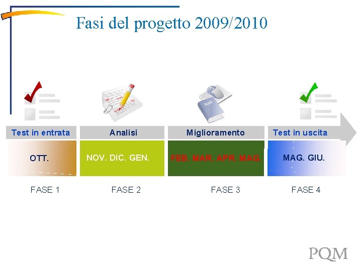 Fasi del progetto 2009/2010 Test in entrata OTT. FASE 1 Analisi NOV. DIC. GEN.