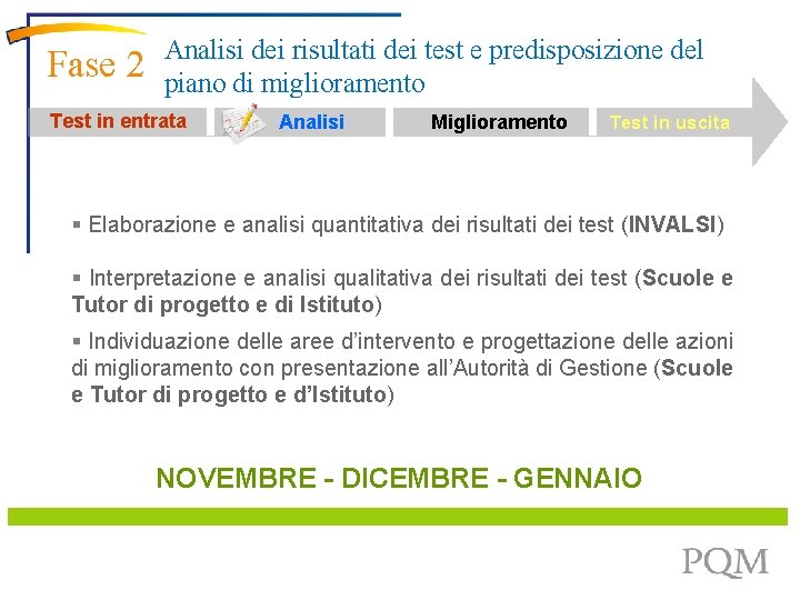 Fase 2 Analisi dei risultati dei test e predisposizione del piano di miglioramento Test