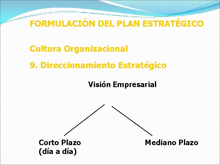 FORMULACIÓN DEL PLAN ESTRATÉGICO Cultura Organizacional 9. Direccionamiento Estratégico Visión Empresarial Corto Plazo (día