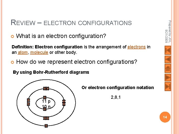  What is an electron configuration? Prepared by JGL 8/21/2009 REVIEW – ELECTRON CONFIGURATIONS