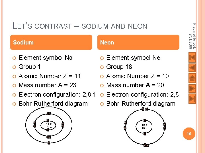 Sodium Neon Element symbol Na Group 1 Atomic Number Z = 11 Mass number