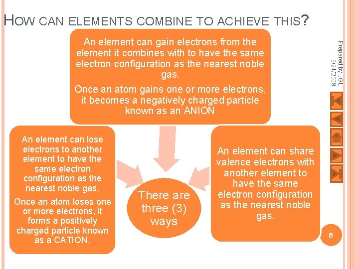 HOW CAN ELEMENTS COMBINE TO ACHIEVE THIS? An element can lose electrons to another