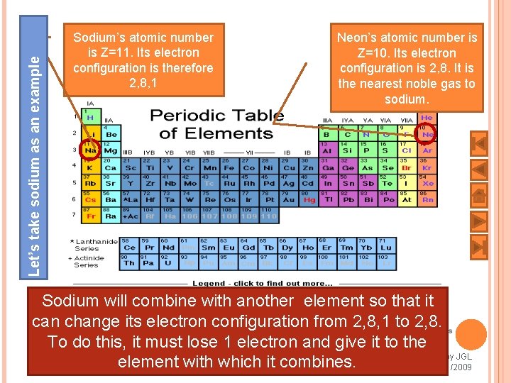 Let’s take sodium as an example Sodium’s atomic number is Z=11. Its electron configuration