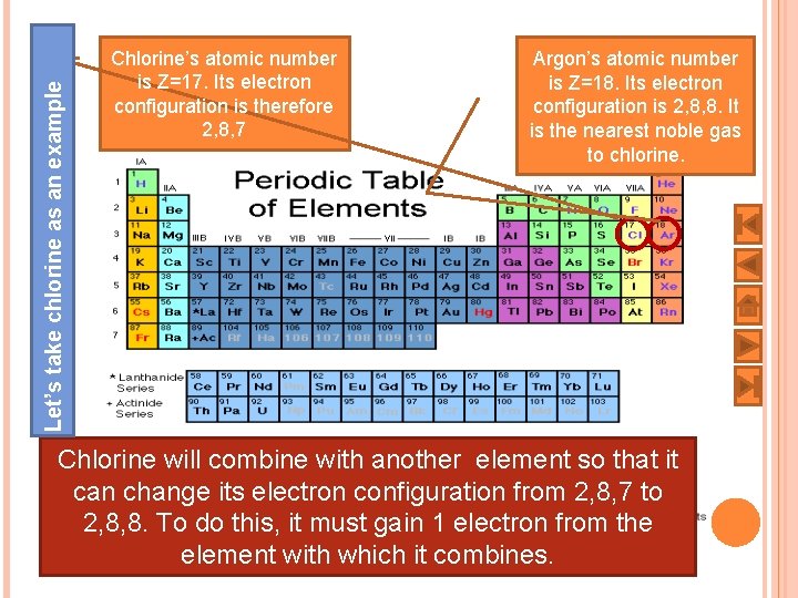 Let’s take chlorine as an example Chlorine’s atomic number is Z=17. Its electron configuration