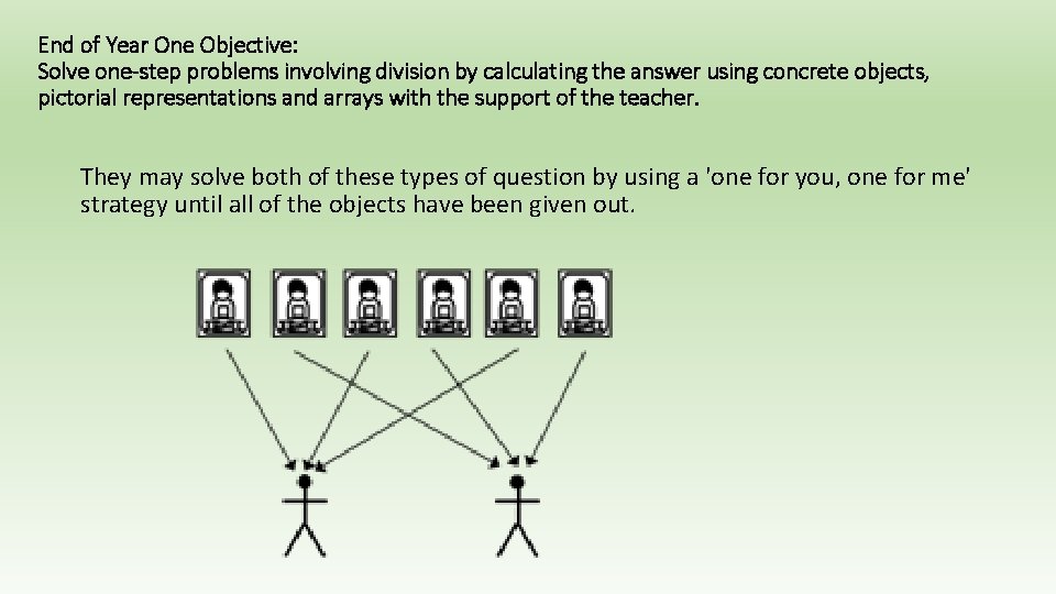 End of Year One Objective: Solve one-step problems involving division by calculating the answer