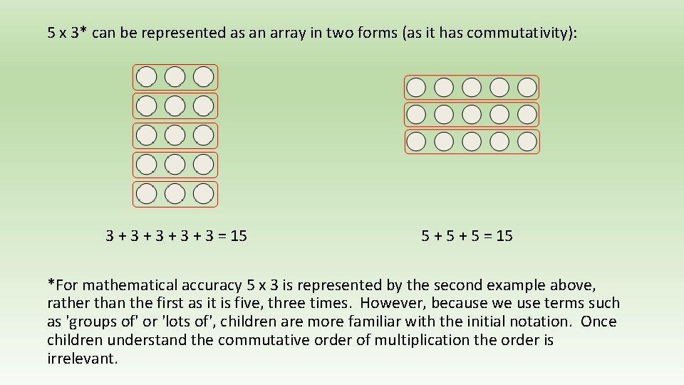 5 x 3* can be represented as an array in two forms (as it