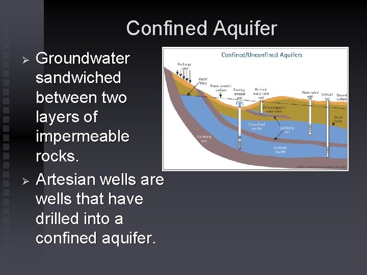 Confined Aquifer Ø Ø Groundwater sandwiched between two layers of impermeable rocks. Artesian wells