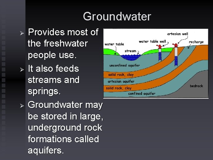 Groundwater Ø Ø Ø Provides most of the freshwater people use. It also feeds