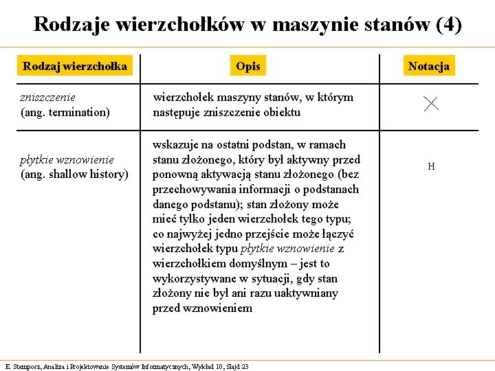 Rodzaje wierzchołków w maszynie stanów (4) Rodzaj wierzchołka zniszczenie (ang. termination) płytkie wznowienie (ang.