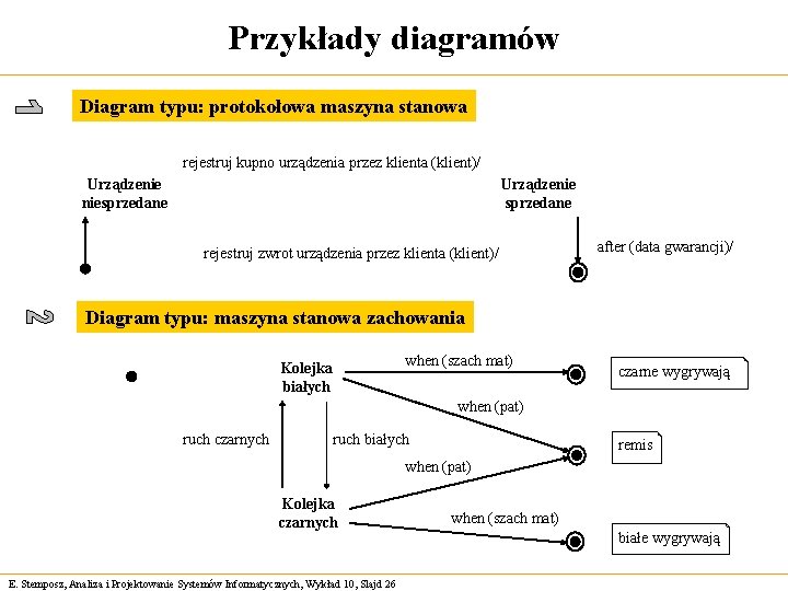 Przykłady diagramów Diagram typu: protokołowa maszyna stanowa rejestruj kupno urządzenia przez klienta (klient)/ Urządzenie