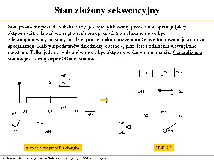 Stan złożony sekwencyjny Stan prosty nie posiada substruktury, jest specyfikowany przez zbiór operacji (akcji,