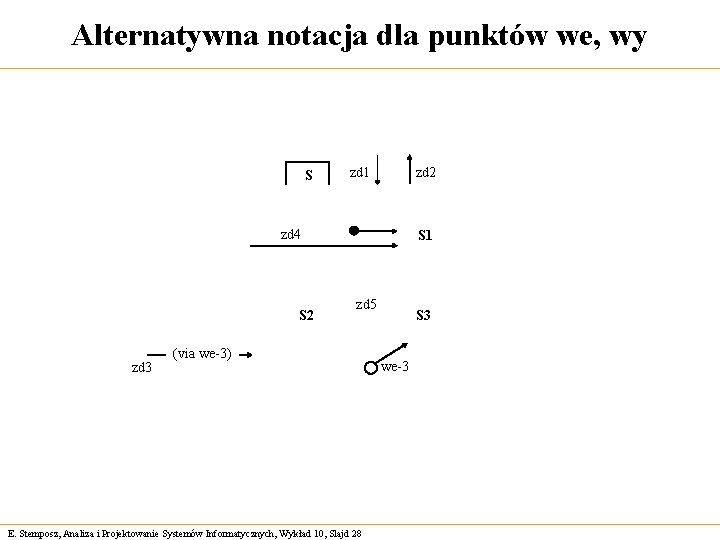 Alternatywna notacja dla punktów we, wy S zd 1 zd 2 zd 4 S