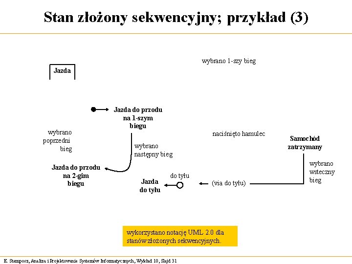 Stan złożony sekwencyjny; przykład (3) wybrano 1 -szy bieg Jazda wybrano poprzedni bieg Jazda