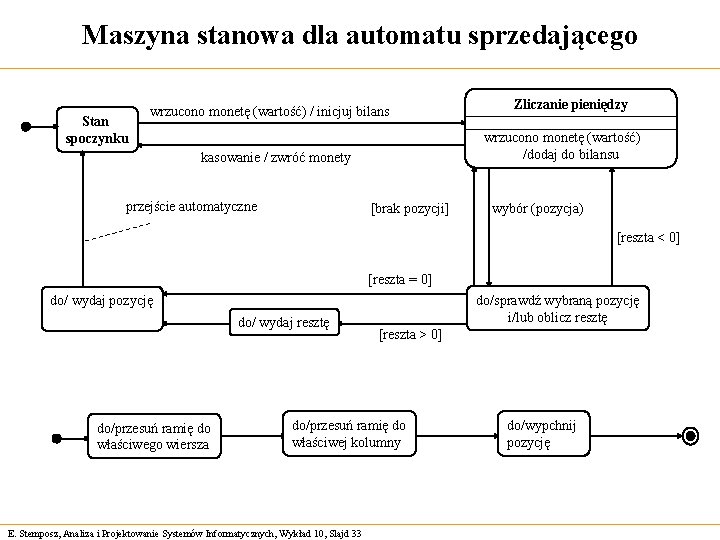 Maszyna stanowa dla automatu sprzedającego Stan spoczynku wrzucono monetę (wartość) / inicjuj bilans wrzucono