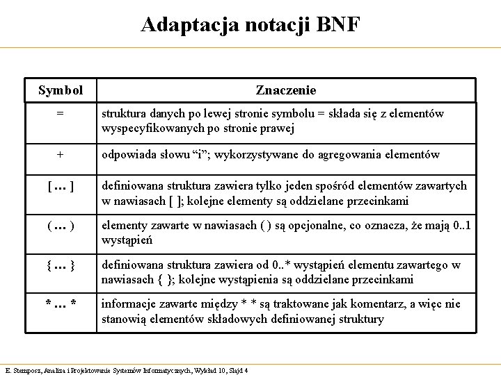 Adaptacja notacji BNF Symbol Znaczenie = struktura danych po lewej stronie symbolu = składa