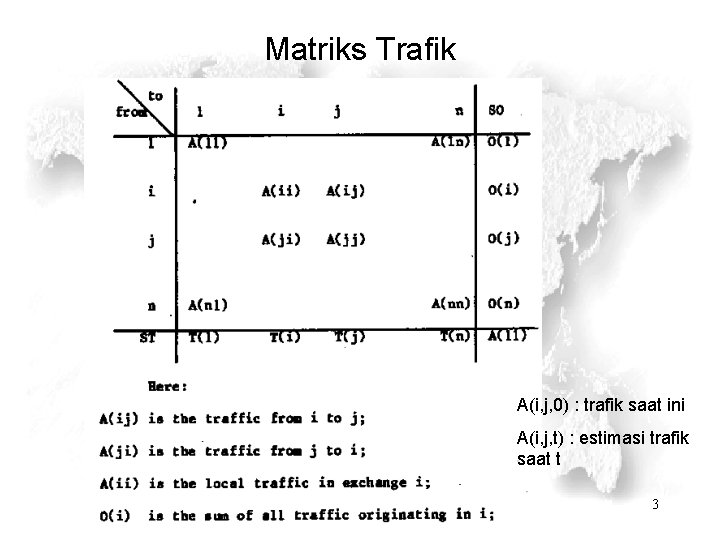 Matriks Trafik A(i, j, 0) : trafik saat ini A(i, j, t) : estimasi